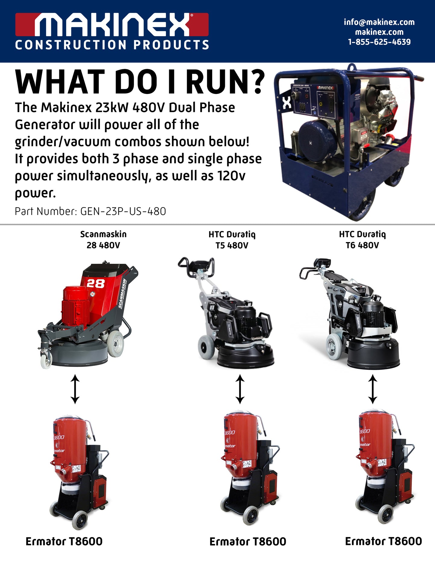 Makinex 23kW 480V Portable Generator
